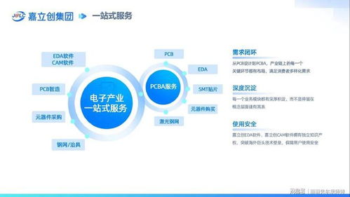 嘉立創IPO獲追捧，打造一站式供應鏈平臺，為創業者破解“制造焦慮”