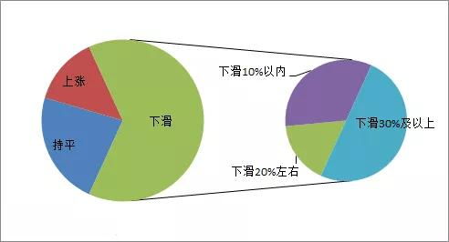最新全鋼胎市場調(diào)研 雙錢降價11.7%引發(fā)行業(yè)關(guān)注