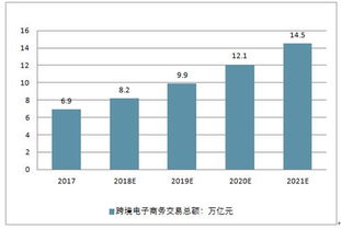 2019-2025年中國電子商務市場調(diào)查與運營趨勢分析報告