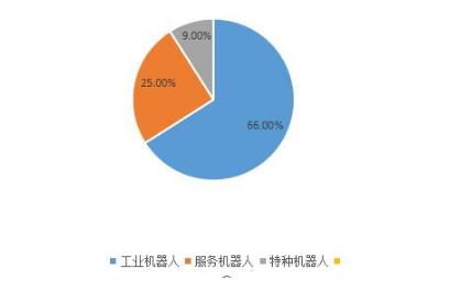 2022家庭智能機器人行業(yè)報告及市場調(diào)研分析