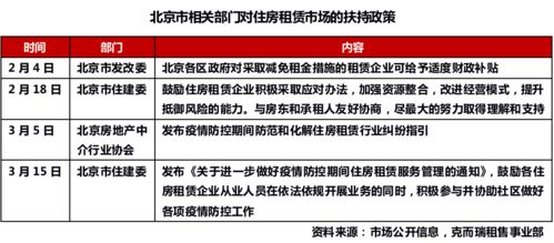 深度研究丨北京住房租賃市場調(diào)研 市場恢復不及預期